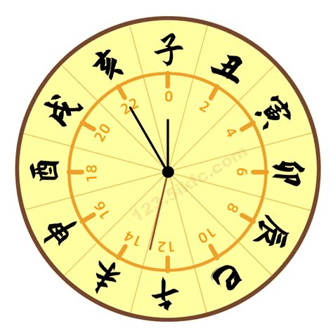 上午9點 時辰|十二时辰对照表 12时辰查询